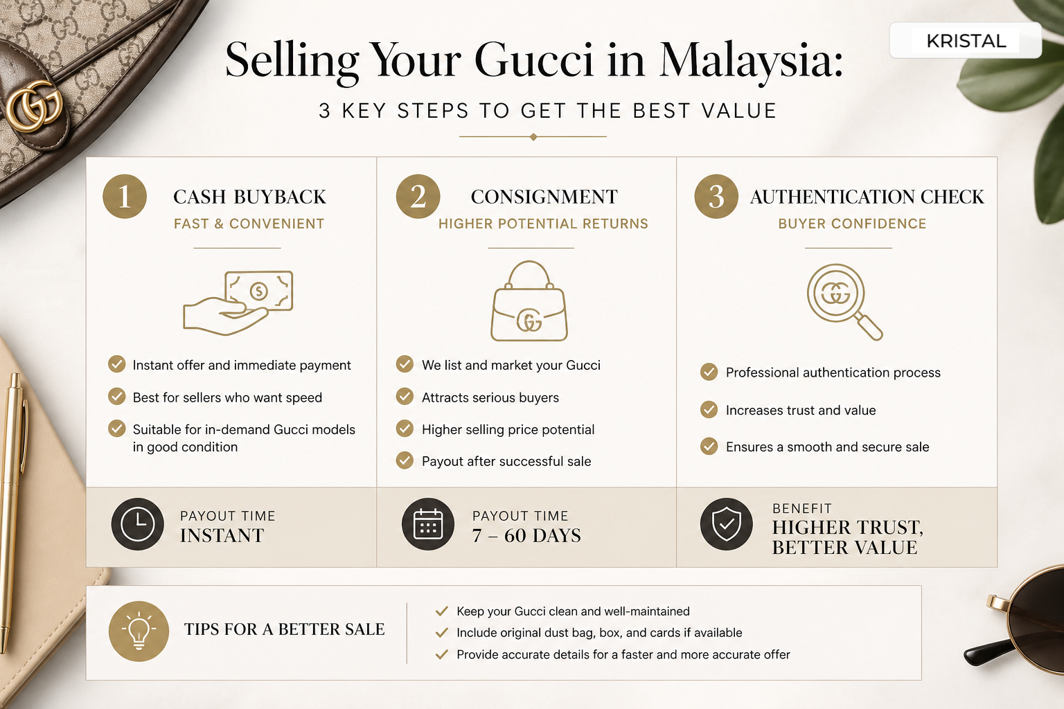 Inline visual for Gucci cash buyback versus consignment