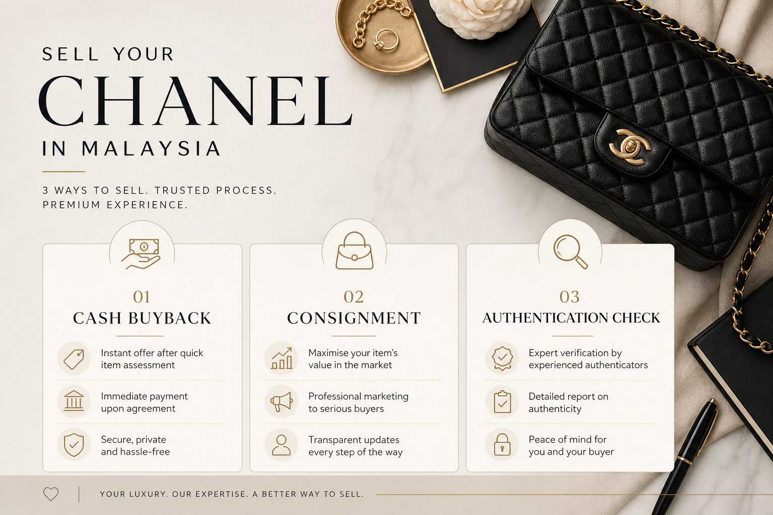 Inline visual for Chanel cash buyback versus consignment