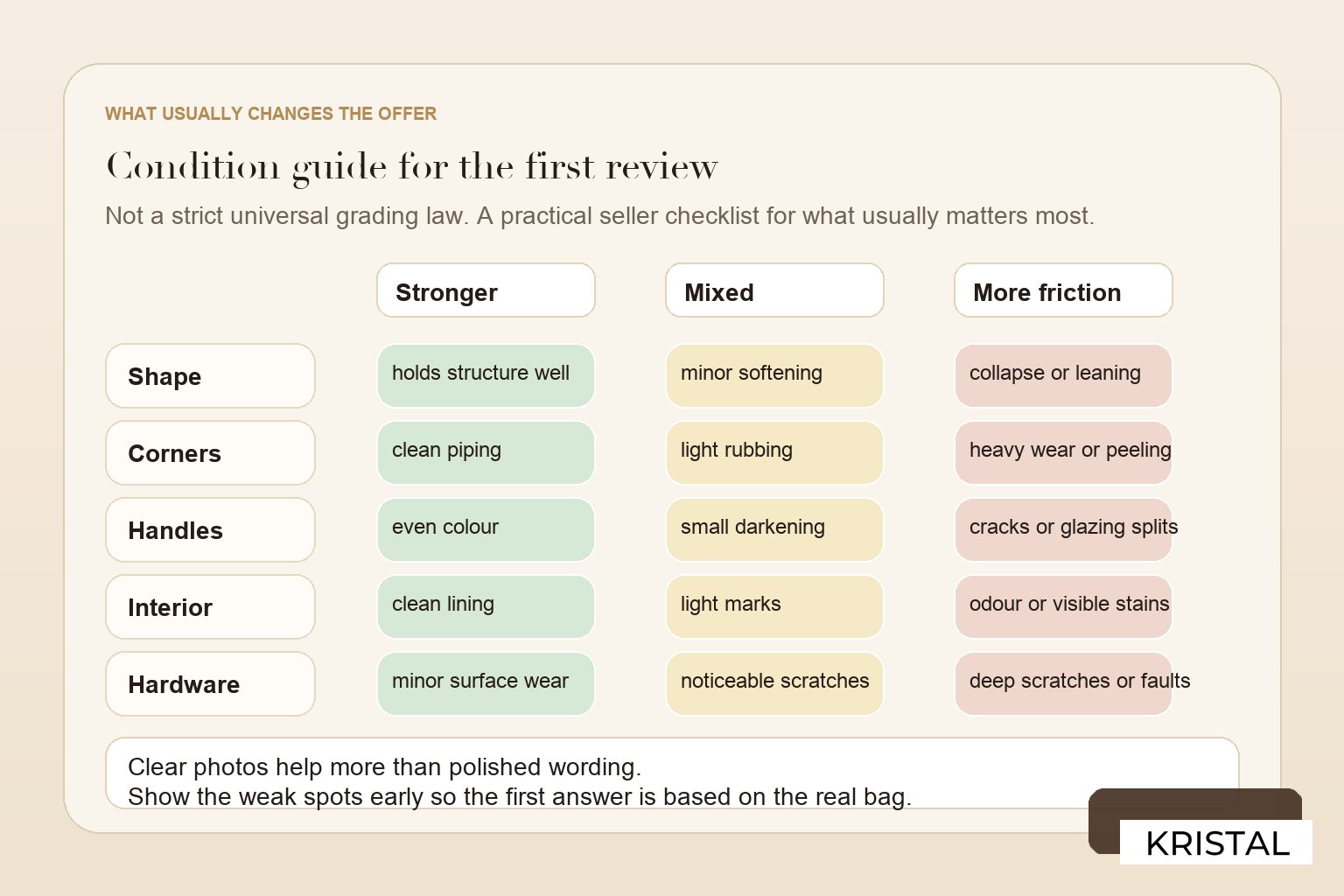 Condition grading checklist visual for luxury bags in Malaysia