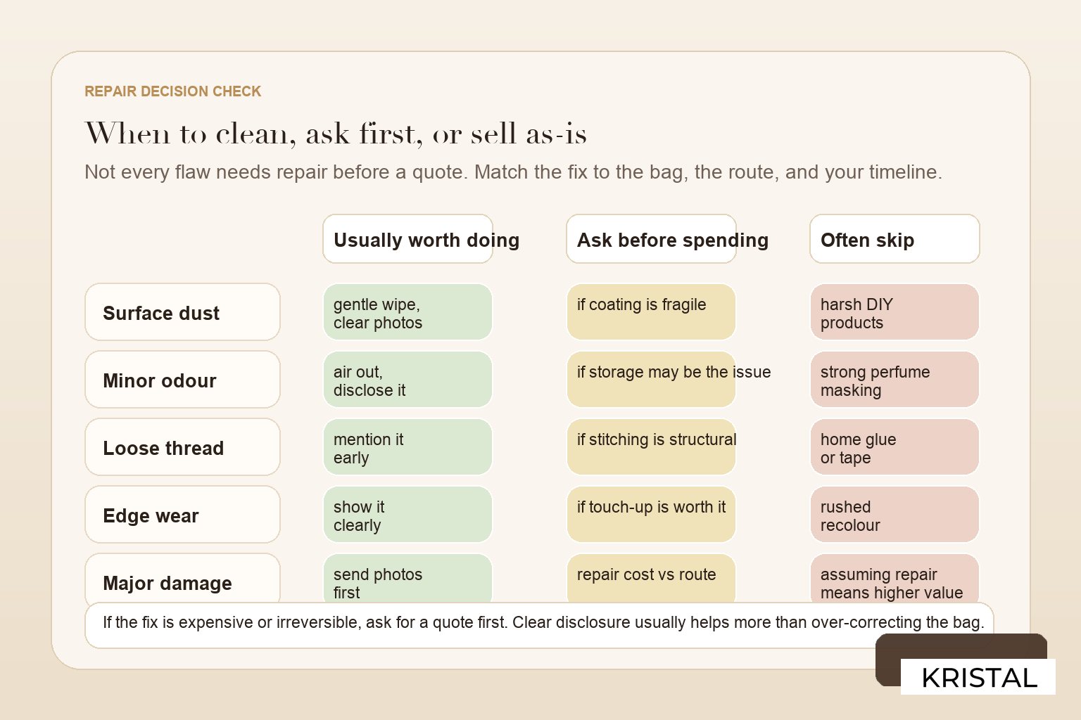 Repair decision checklist for a luxury bag before selling in Malaysia