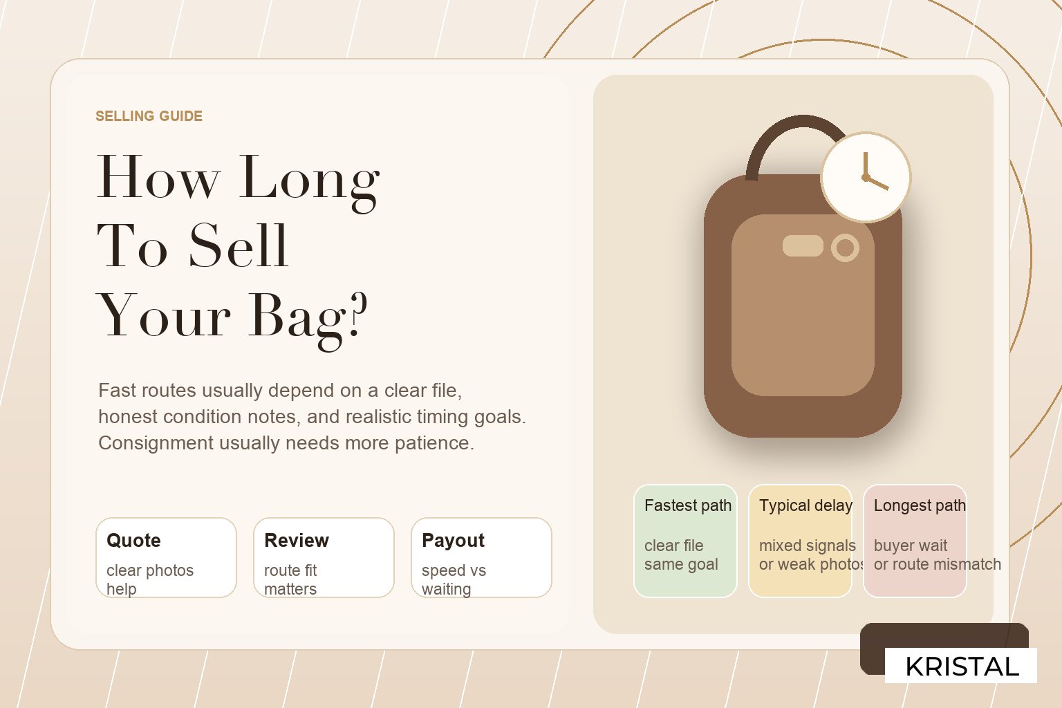 Editorial featured image for luxury bag selling timeline expectations in Malaysia